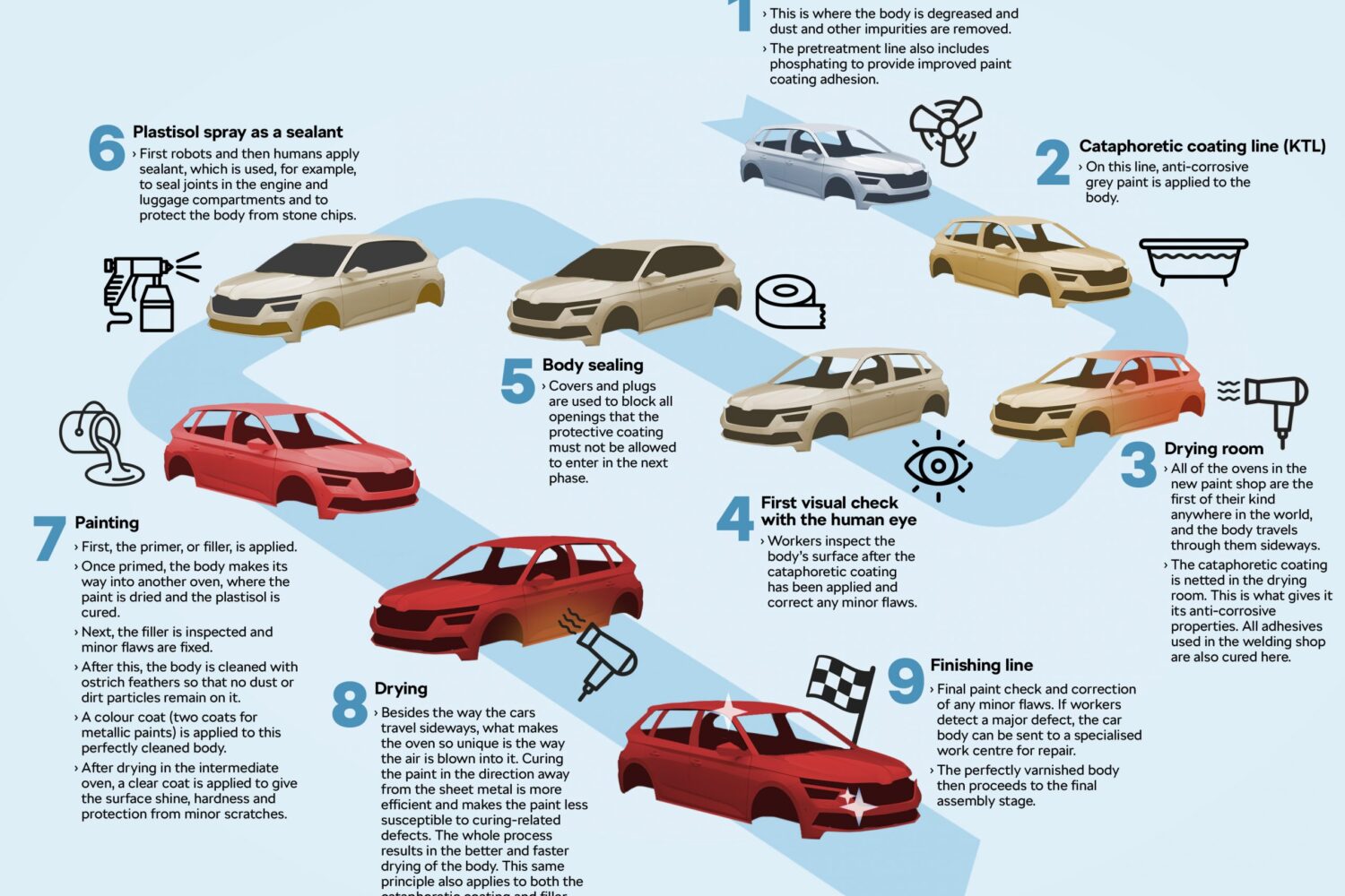 quy-trinh-son-xe Tóm tắt quy trình sơn xe tại CarSpa